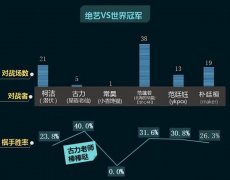 柯洁正在人类棋手中思维活跃无敌